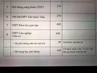 Chi tiết chỉ tiêu tuyển sinh vào lớp 10 Hà Nội năm nay