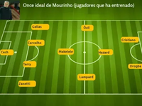 [ẢNH] Đội hình hay nhất mọi thời đại của HLV Mourinho gồm những ai?