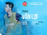 Số áo, năm sinh, chiều cao của toàn bộ 30 tuyển thủ Olympic Việt Nam