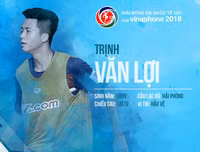 Số áo, năm sinh, chiều cao của toàn bộ 30 tuyển thủ Olympic Việt Nam