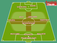 [ẢNH] Đội hình đầy uy lực để ĐT Anh quyết đấu Colombia đêm nay