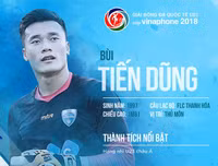 Số áo, năm sinh, chiều cao của toàn bộ 30 tuyển thủ Olympic Việt Nam