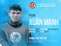 Số áo, năm sinh, chiều cao của toàn bộ 30 tuyển thủ Olympic Việt Nam