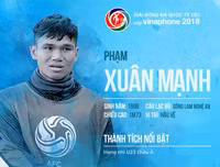 Số áo, năm sinh, chiều cao của toàn bộ 30 tuyển thủ Olympic Việt Nam