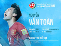 Số áo, năm sinh, chiều cao của toàn bộ 30 tuyển thủ Olympic Việt Nam