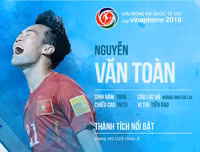 Số áo, năm sinh, chiều cao của toàn bộ 30 tuyển thủ Olympic Việt Nam