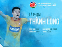 Số áo, năm sinh, chiều cao của toàn bộ 30 tuyển thủ Olympic Việt Nam