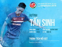 Số áo, năm sinh, chiều cao của toàn bộ 30 tuyển thủ Olympic Việt Nam