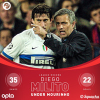 [ẢNH] Ronaldo, Lampard và những học trò ghi bàn 'khủng' nhất dưới thời Jose Mourinho