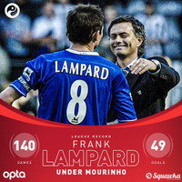 [ẢNH] Ronaldo, Lampard và những học trò ghi bàn 'khủng' nhất dưới thời Jose Mourinho