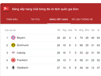 [ẢNH] Hủy diệt Dortmund, Bayern khẳng định ai mới là bá chủ nước Đức