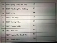 Chi tiết chỉ tiêu tuyển sinh vào lớp 10 Hà Nội năm nay