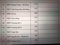 Chi tiết chỉ tiêu tuyển sinh vào lớp 10 Hà Nội năm nay