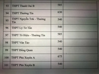 Chi tiết chỉ tiêu tuyển sinh vào lớp 10 Hà Nội năm nay