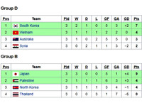 [ẢNH] Chủ nhà Thái Lan đã may mắn khi tránh được bảng đấu có U23 Việt Nam?