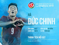 Số áo, năm sinh, chiều cao của toàn bộ 30 tuyển thủ Olympic Việt Nam