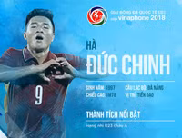 Số áo, năm sinh, chiều cao của toàn bộ 30 tuyển thủ Olympic Việt Nam