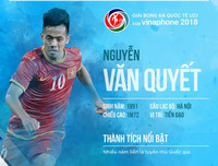 Số áo, năm sinh, chiều cao của toàn bộ 30 tuyển thủ Olympic Việt Nam