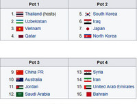 [ẢNH] Chủ nhà Thái Lan đã may mắn khi tránh được bảng đấu có U23 Việt Nam?
