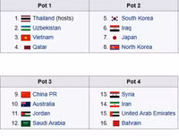[ẢNH] Chủ nhà Thái Lan đã may mắn khi tránh được bảng đấu có U23 Việt Nam?