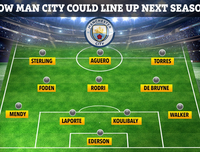 [ẢNH] Đội hình siêu mạnh của Man City khi được bổ sung Koulibaly và Torres