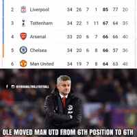 Ảnh chế: M.U thảm bại, Solskjaer 