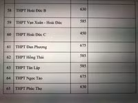 Chi tiết chỉ tiêu tuyển sinh vào lớp 10 Hà Nội năm nay