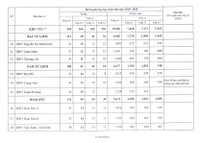 Toàn cảnh chỉ tiêu 12 khu vực tuyển sinh lớp 10 Hà Nội 2019