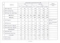Toàn cảnh chỉ tiêu 12 khu vực tuyển sinh lớp 10 Hà Nội 2019