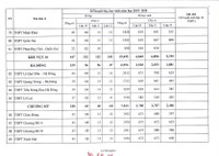 Toàn cảnh chỉ tiêu 12 khu vực tuyển sinh lớp 10 Hà Nội 2019