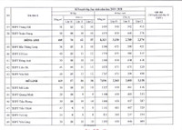 Toàn cảnh chỉ tiêu 12 khu vực tuyển sinh lớp 10 Hà Nội 2019