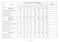 Toàn cảnh chỉ tiêu 12 khu vực tuyển sinh lớp 10 Hà Nội 2019