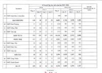 Toàn cảnh chỉ tiêu 12 khu vực tuyển sinh lớp 10 Hà Nội 2019