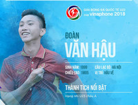Số áo, năm sinh, chiều cao của toàn bộ 30 tuyển thủ Olympic Việt Nam