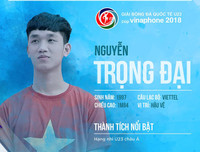 Số áo, năm sinh, chiều cao của toàn bộ 30 tuyển thủ Olympic Việt Nam