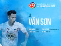 Số áo, năm sinh, chiều cao của toàn bộ 30 tuyển thủ Olympic Việt Nam