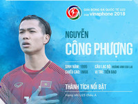 Số áo, năm sinh, chiều cao của toàn bộ 30 tuyển thủ Olympic Việt Nam