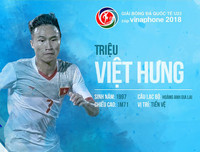 Số áo, năm sinh, chiều cao của toàn bộ 30 tuyển thủ Olympic Việt Nam