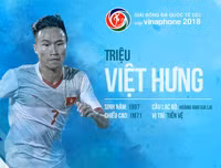 Số áo, năm sinh, chiều cao của toàn bộ 30 tuyển thủ Olympic Việt Nam