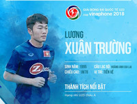 Số áo, năm sinh, chiều cao của toàn bộ 30 tuyển thủ Olympic Việt Nam