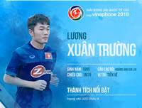 Số áo, năm sinh, chiều cao của toàn bộ 30 tuyển thủ Olympic Việt Nam