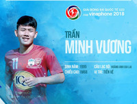 Số áo, năm sinh, chiều cao của toàn bộ 30 tuyển thủ Olympic Việt Nam