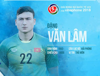 Số áo, năm sinh, chiều cao của toàn bộ 30 tuyển thủ Olympic Việt Nam