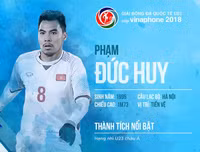 Số áo, năm sinh, chiều cao của toàn bộ 30 tuyển thủ Olympic Việt Nam