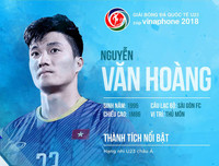 Số áo, năm sinh, chiều cao của toàn bộ 30 tuyển thủ Olympic Việt Nam