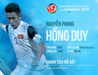 Số áo, năm sinh, chiều cao của toàn bộ 30 tuyển thủ Olympic Việt Nam