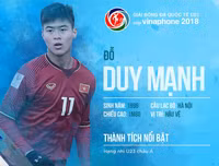 Số áo, năm sinh, chiều cao của toàn bộ 30 tuyển thủ Olympic Việt Nam