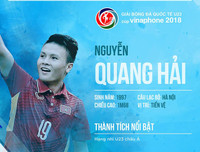 Số áo, năm sinh, chiều cao của toàn bộ 30 tuyển thủ Olympic Việt Nam