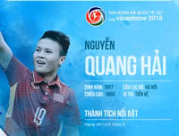 Số áo, năm sinh, chiều cao của toàn bộ 30 tuyển thủ Olympic Việt Nam