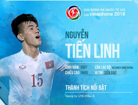 Số áo, năm sinh, chiều cao của toàn bộ 30 tuyển thủ Olympic Việt Nam